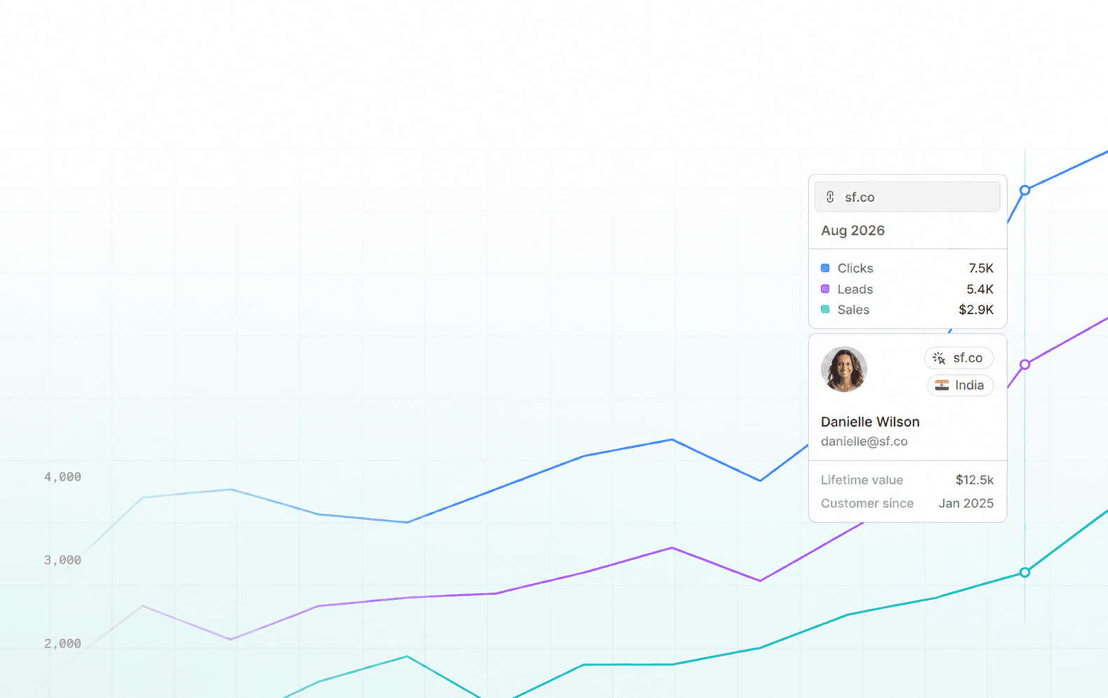 Superforms conversion analytics graph and respondent attribution